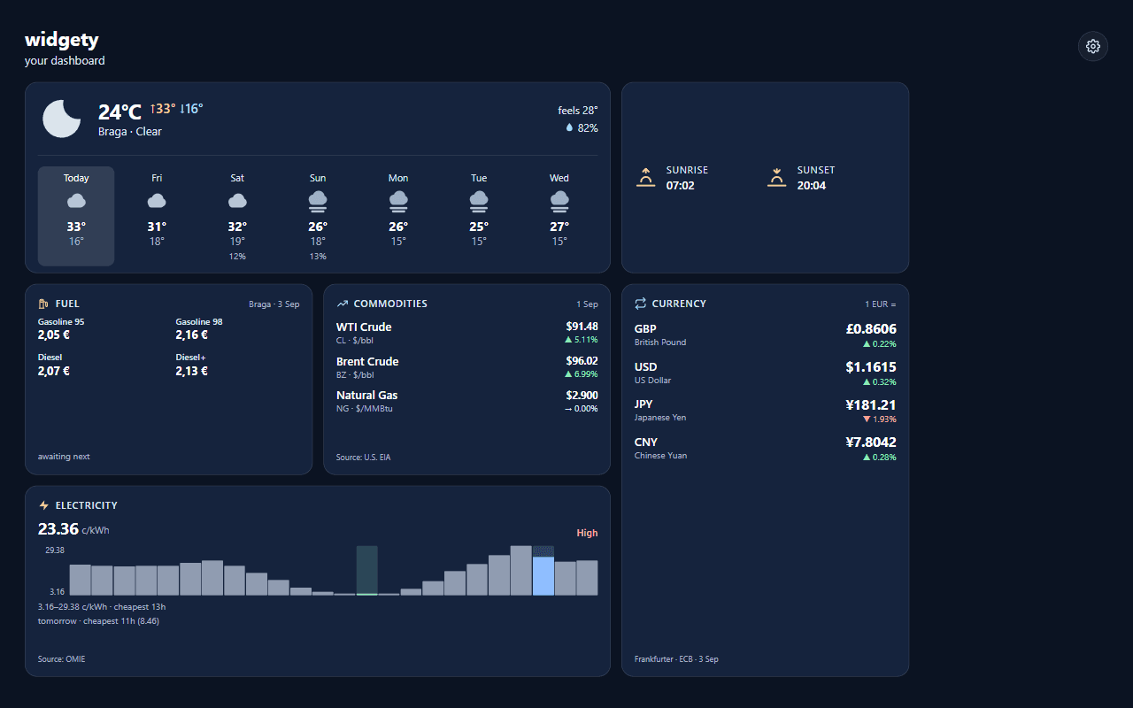 Widgety, Personal data dashboard · product